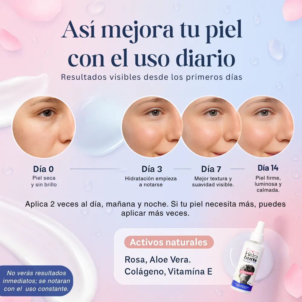 RosavitaE ®️ – única con tecnología que regula tu hidratación según la necesidad en cada zona de tu rostro